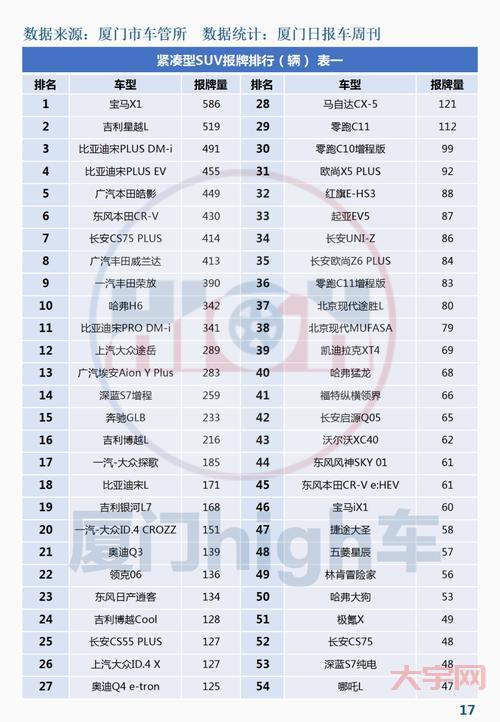最新九月汽车销量分析：新能源车和燃油车谁是赢家？