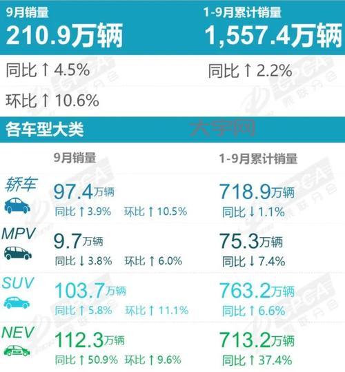 最新九月汽车销量分析：新能源车和燃油车谁是赢家？