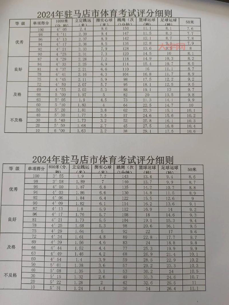 汕头中考体育项目有哪些？最新考试评分标准详解！