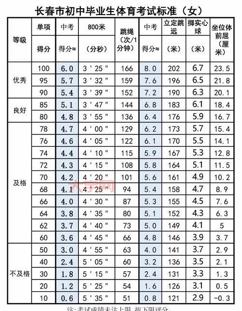 汕头中考体育项目有哪些？最新考试评分标准详解！
