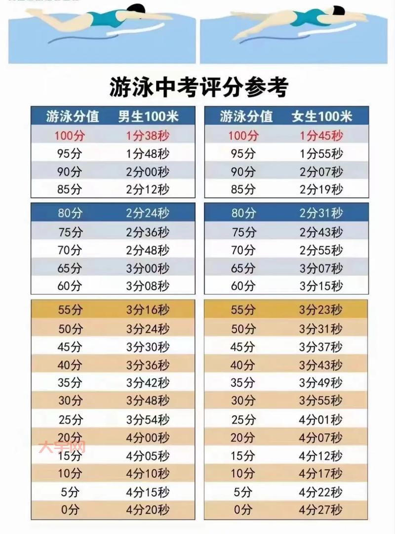 汕头中考体育项目有哪些？最新考试评分标准详解！