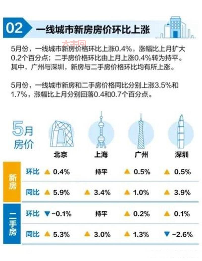 震惊！70城最新房价排行，你的城市排第几？