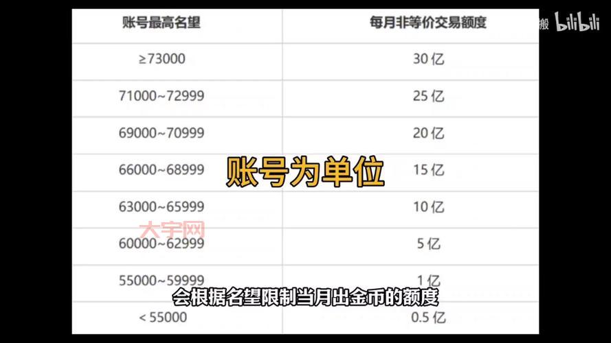 dnfss怎么交易才靠谱？避免被骗的几个方法！