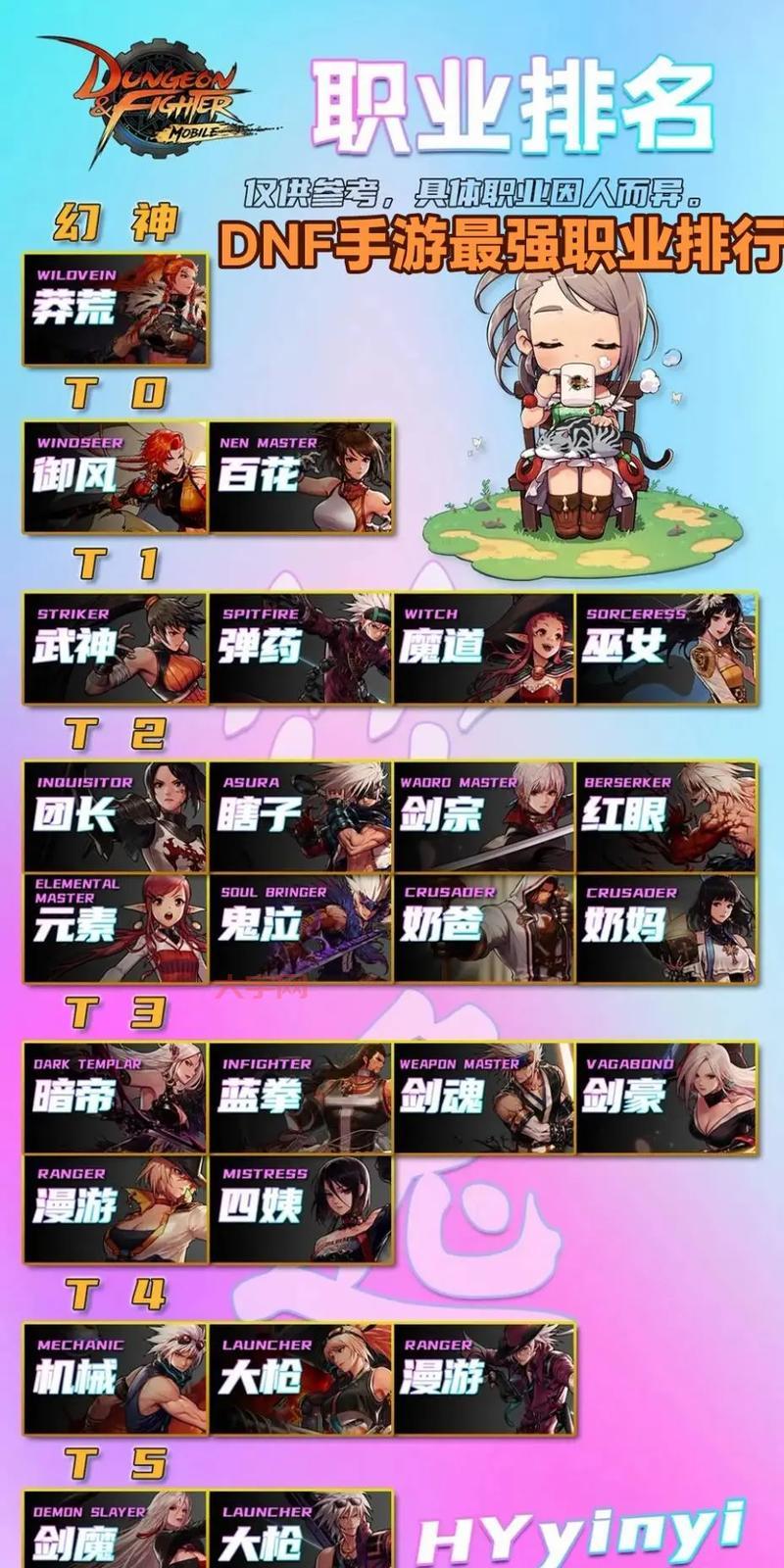 DNF英雄模式难度有多高？平民玩家也能轻松挑战吗？